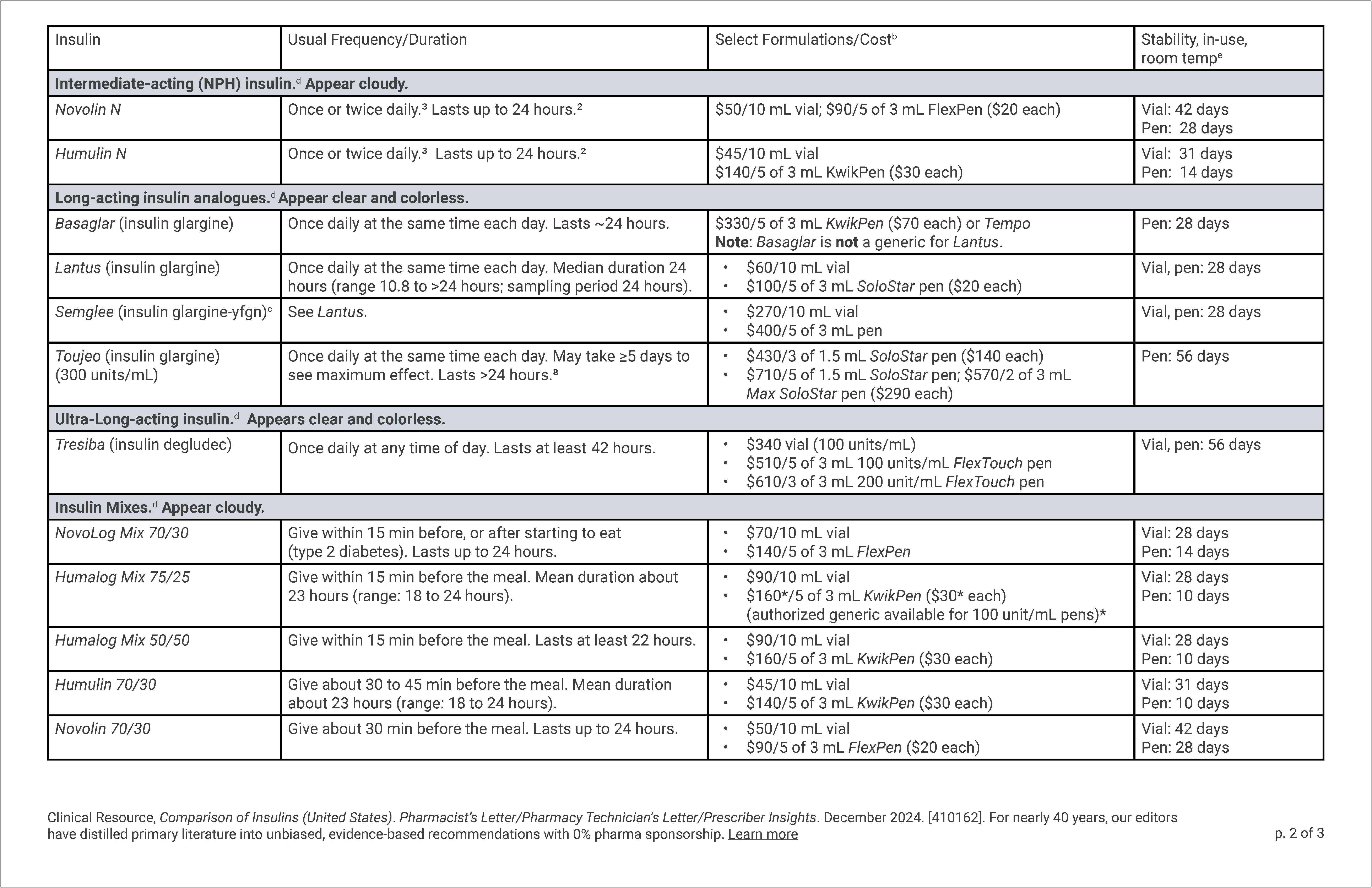 Comparison of Insulins (United States) Pg 2