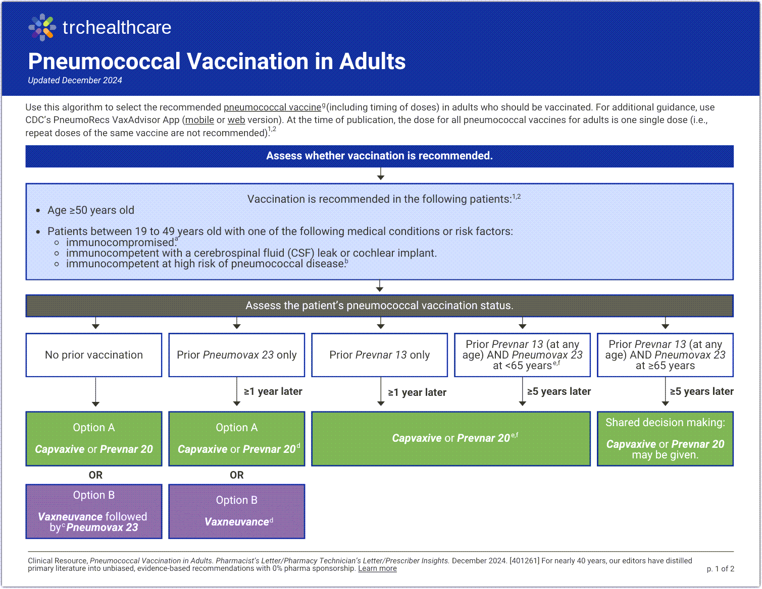 Pneumococcal Vaccination in Adults