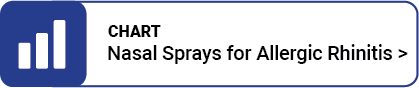 Nasal Sprays for Allergic Rhinitis