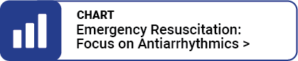 Emergency Resuscitation: Focus on Antiarrhythmics