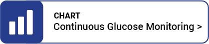 Continuous Glucose Monitoring FAQs