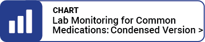 Lab Monitoring for Common Medications: Condensed Version