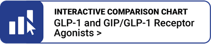 GLP-1 and GIP/GLP-1 Receptor Agonists interactive chart